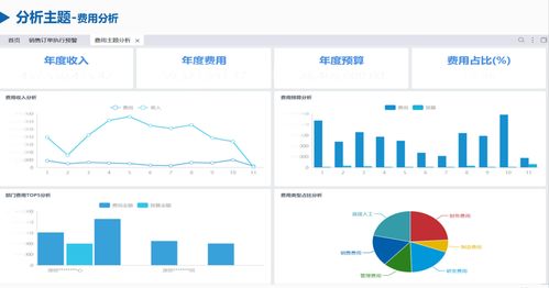 銷售數據分析軟件 AI賦能，讓你遠離糊涂賬