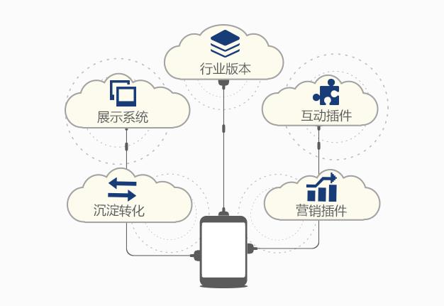 微炫客 免費體驗小程序，開啟人工智能應用軟件開發(fā)新風尚